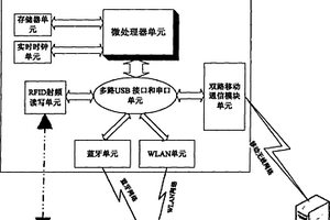 无线网络智能巡检测试仪及测试方法