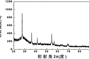 玻璃数码喷绘打印用氧化铋基白色色料及其制备方法