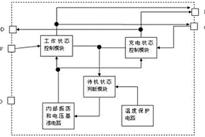 电子烟控制芯片和电子烟