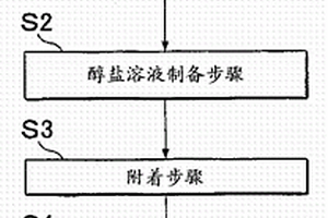 活性材料粉末及其制备方法