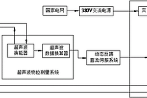 铅酸蓄电池内化成激发剂、内化成系统及其内化成方法