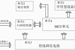 CAN电量小时计表