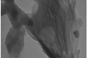 氮硫双掺杂石墨烯复合硅硼碳氮陶瓷复合材料、制备方法及应用