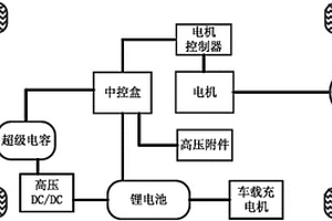 电动汽车及其动力系统、控制方法和控制系统