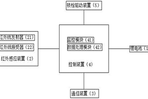 智能门锁