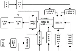 远传智能燃气表的双电源供电系统