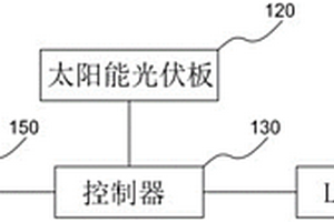 一体化太阳能文化宣传栏