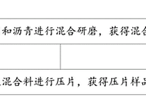 沥青的X射线荧光光谱测定压片样品及其制样方法