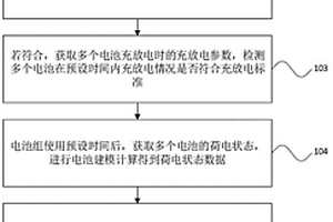 电池管理方法、装置以及系统