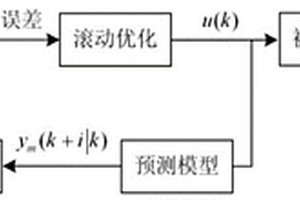 基于随机模型预测的多电飞机混合能源能量管理方法