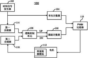 电机稳速控制电路及数字PWM控制电路