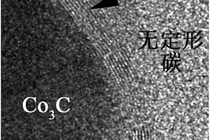 Co3C@洋葱状碳/无定形碳纳米复合物及其制备方法和应用