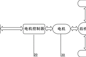 由特种电池驱动的乘用车