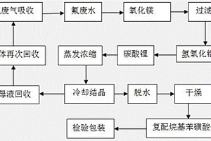 水泥基渗透硬化剂