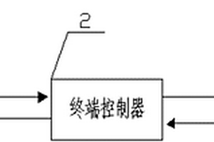 低功耗的智能终端