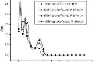 荧光探针化合物及其制备方法和应用