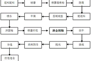 耐磨高硬度的金刚釉、制备方法和应用