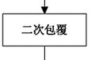 各向同性石墨负极材料及其制备方法