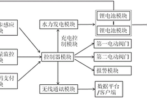 可充电支持多种支付模式的取水装置