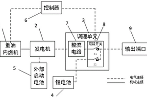 基于重油内燃机的并联供电式多旋翼无人机混合动力装置