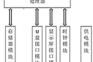 智能电源防雷箱的智能监控系统