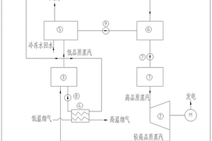 烟气脱白装置凝结水余热回收利用系统