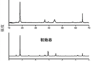 电化学装置和包含其的电子装置