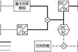 家庭泛新能源微网路由器的设计方法