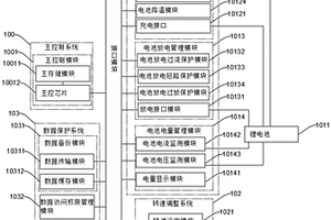 电磨机用多档转速设置控制系统