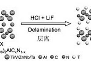 具有硫催化功能的含氮高熵MXene、隔膜复合材料及电池