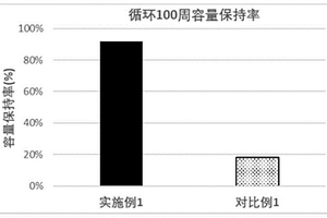 负极材料及其制备方法和应用