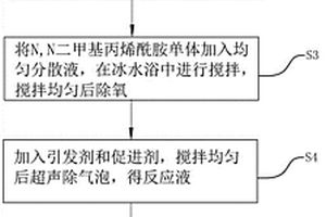 高强度氧化石墨烯纳米复合水凝胶脑电极及其制备方法