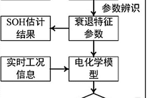 基于电化学模型的动力电池系统荷电状态和健康状态的联合估计方法