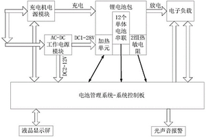 可设置充电单体数的电池管理系统