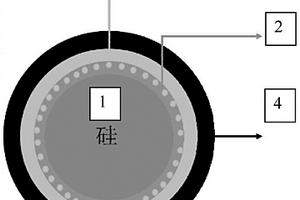 硅锡复合负极材料及其制备方法