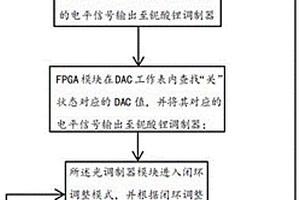 光调制器模块的控制方法