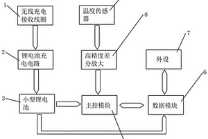 无线充电蓝牙wifi体温计