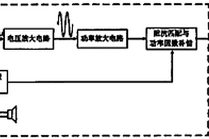 用于量值传递的标准超声源系统及其应用方法