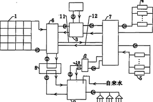 太阳能系统