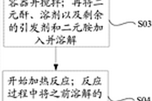 功能材料及其制备方法、封接材料、显示面板