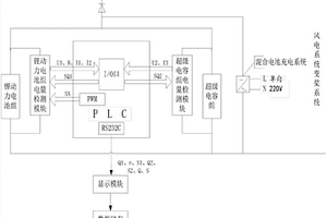 风电变桨系统的辅助混合电池容量检测系统及方法