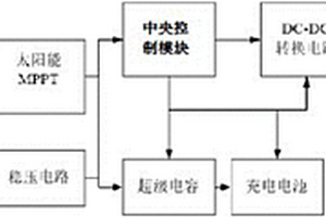 面向物联网节点的微型能源收集器