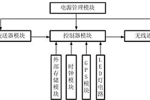 雾霾监测设备