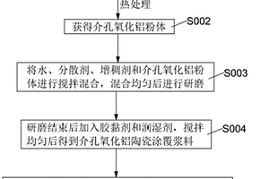 介孔氧化铝陶瓷涂覆隔膜及其制备方法