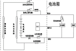 热管理电池系统及其控制方法