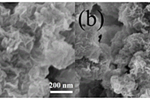 非晶金属氧化物诱导NiCo-BTC纳米片的制备方法及其应用