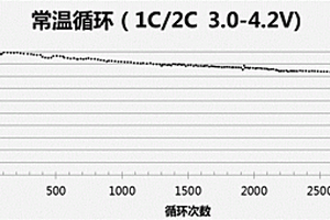 三元正极浆料的制备方法