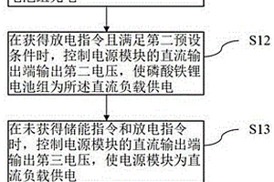 备电储能方法、系统、控制设备及存储介质