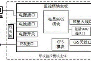 波浪滑翔器甲板监控模块