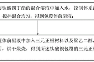 钛酸钡包覆三元正极材料及其制备方法和应用